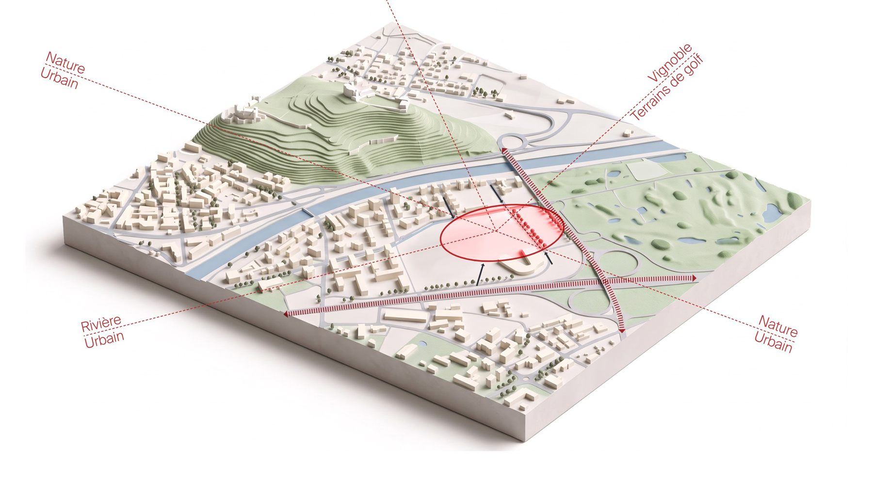 Maquette territoriale : connexions avec la nature, la ville, la rivière, le vignoble et le golf